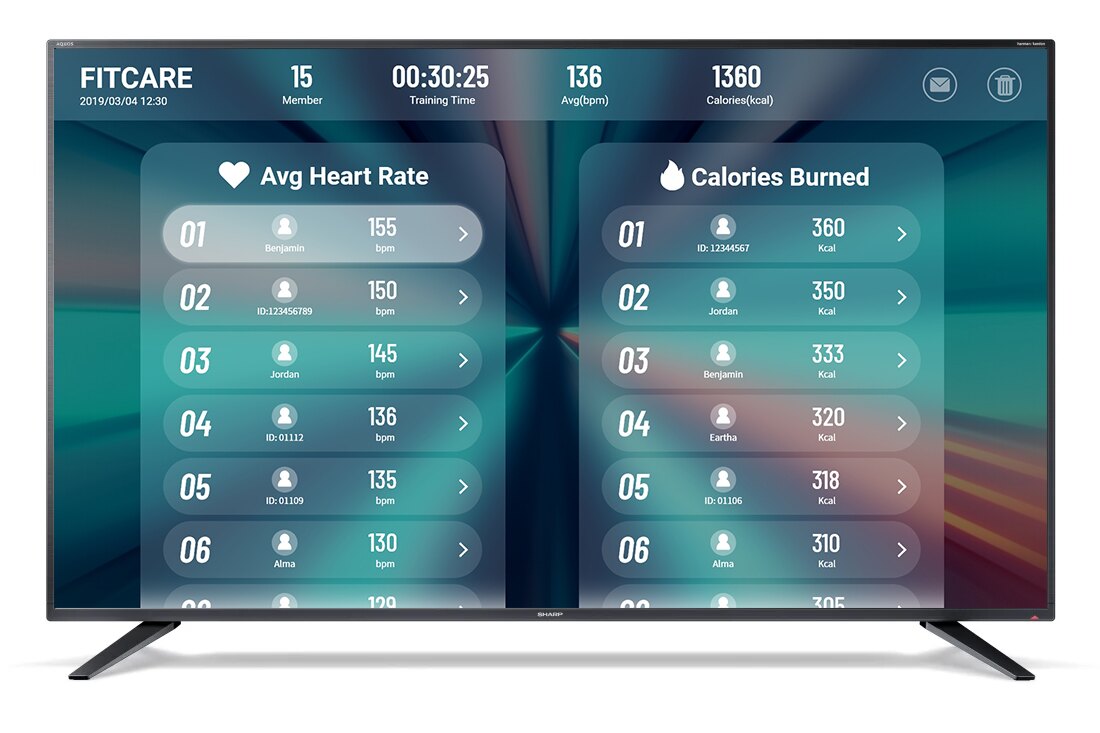 Group Training Report Available